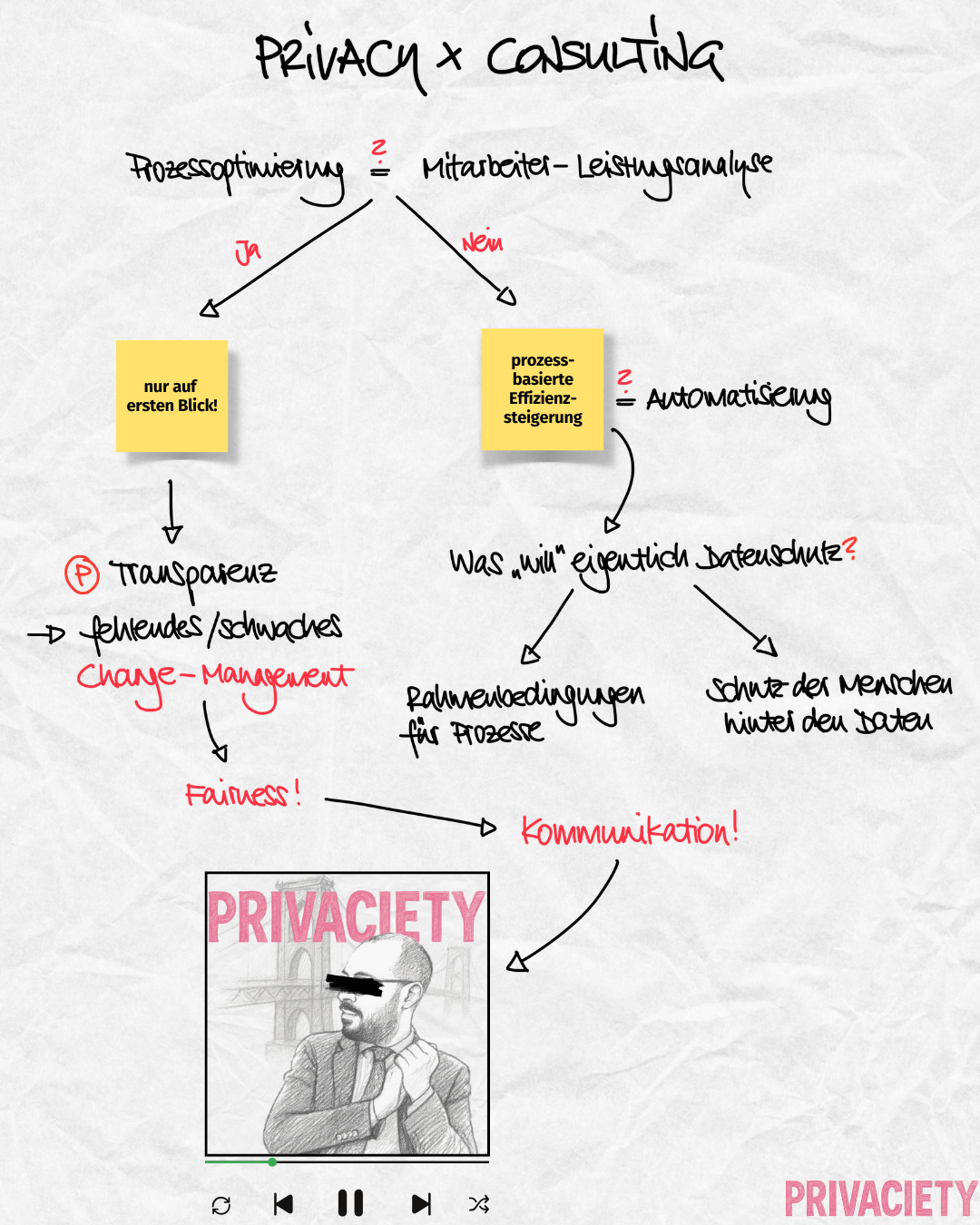privacy x consulting