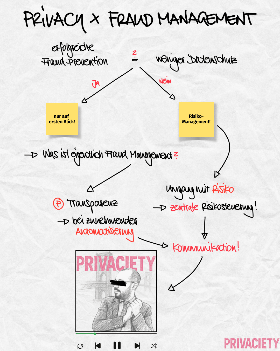 privacy x fraud management privacy x fraud management